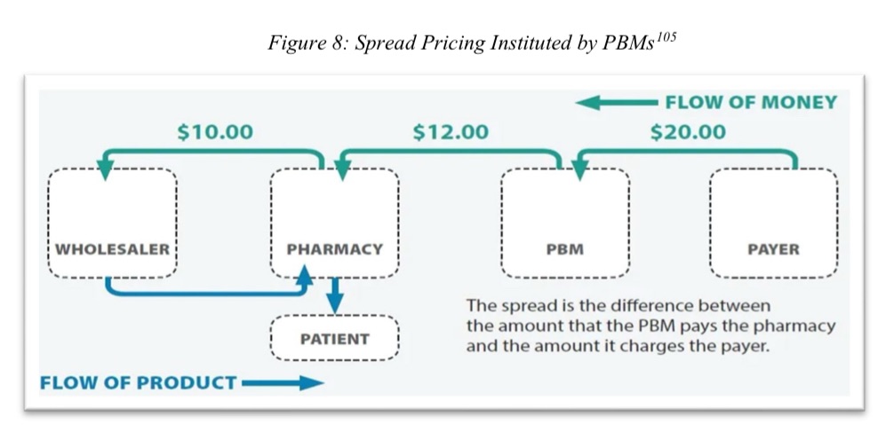 Spread Pricing: Stability vs. Transparency in Healthcare